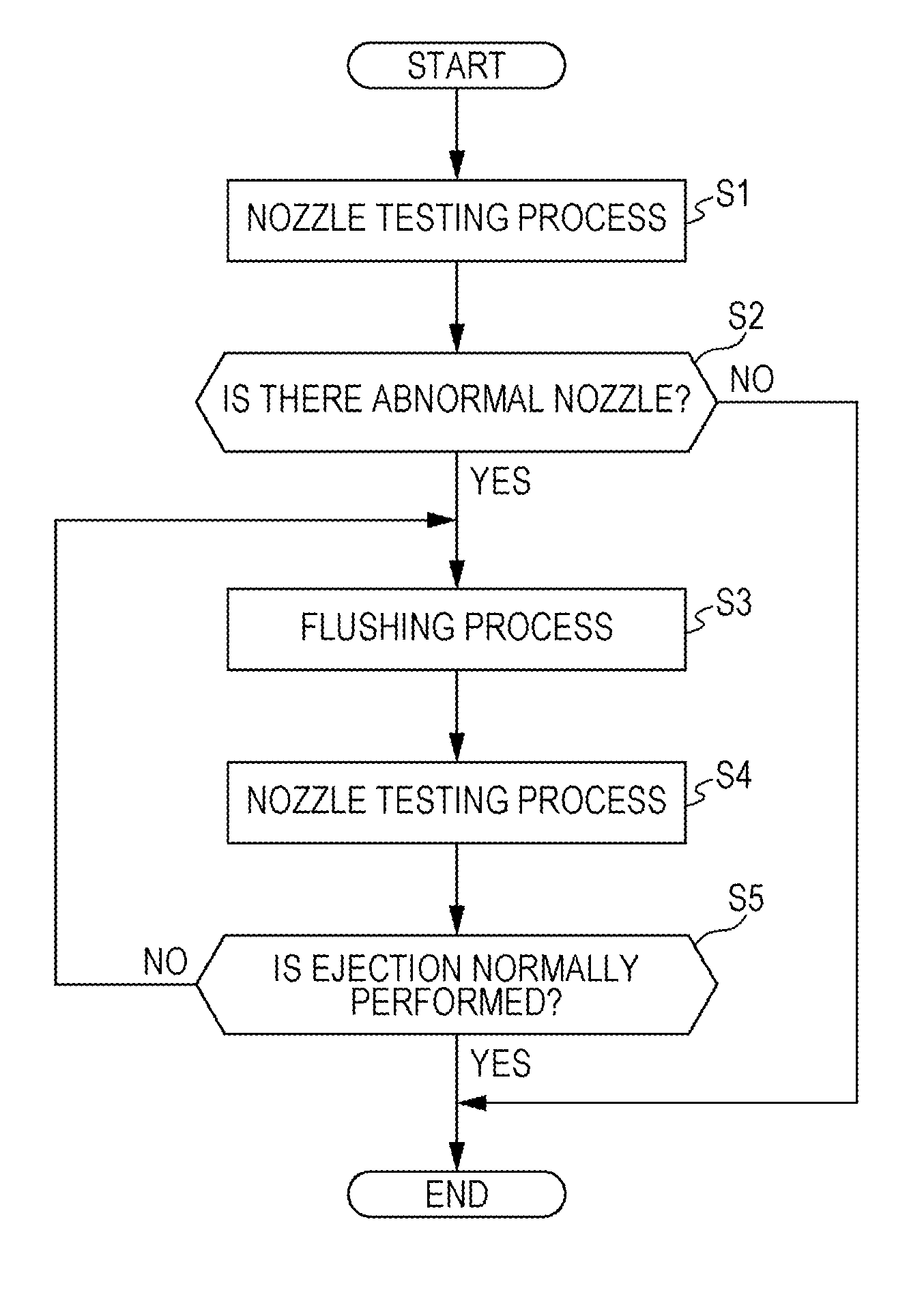 Liquid ejecting apparatus, control method of liquid ejecting head, and control method of liquid ejecting apparatus