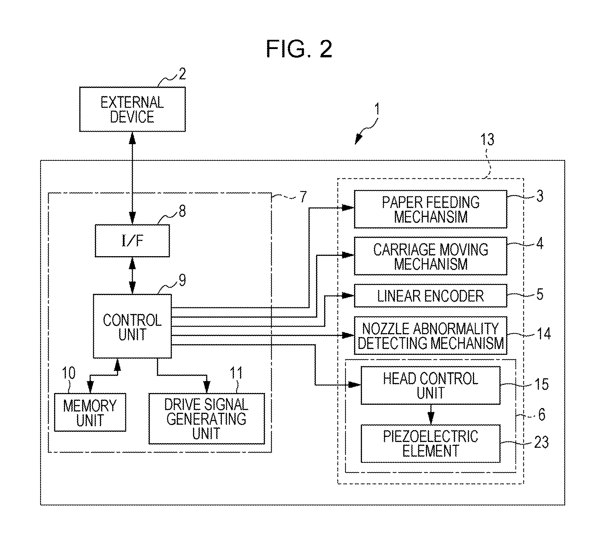 Liquid ejecting apparatus, control method of liquid ejecting head, and control method of liquid ejecting apparatus