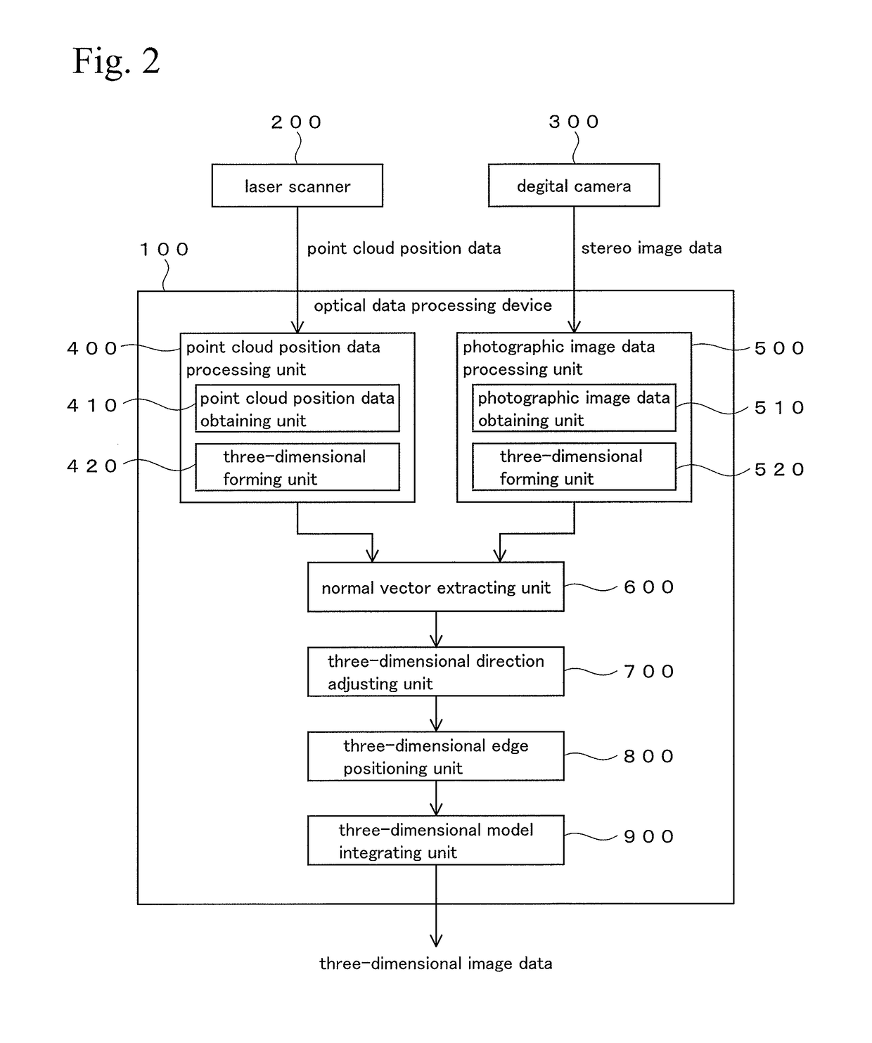 Optical data processing device, optical data processing system, optical data processing method, and optical data processing program