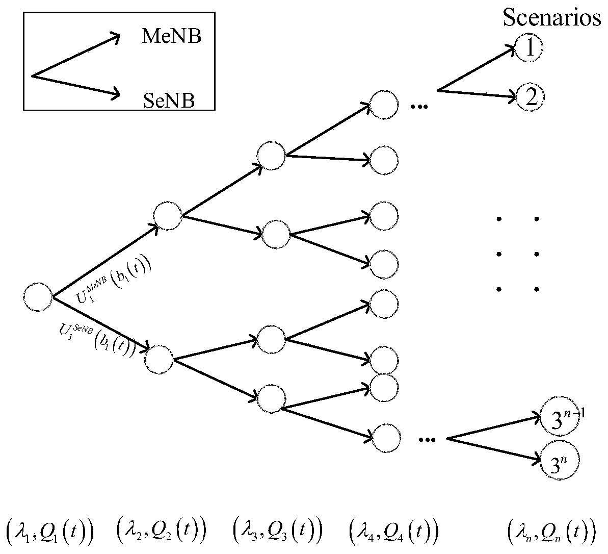 Task unloading method for heterogeneous network edge computing