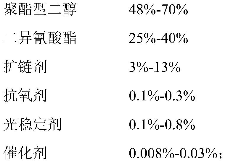 High-transparency and low-shrinkage thermoplastic polyurethane elastomer and preparation method thereof