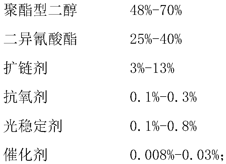 High-transparency and low-shrinkage thermoplastic polyurethane elastomer and preparation method thereof