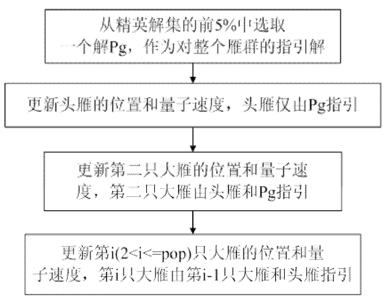 Multi-target spectrum allocation method based on undisposal order preference quantum goose group algorithm