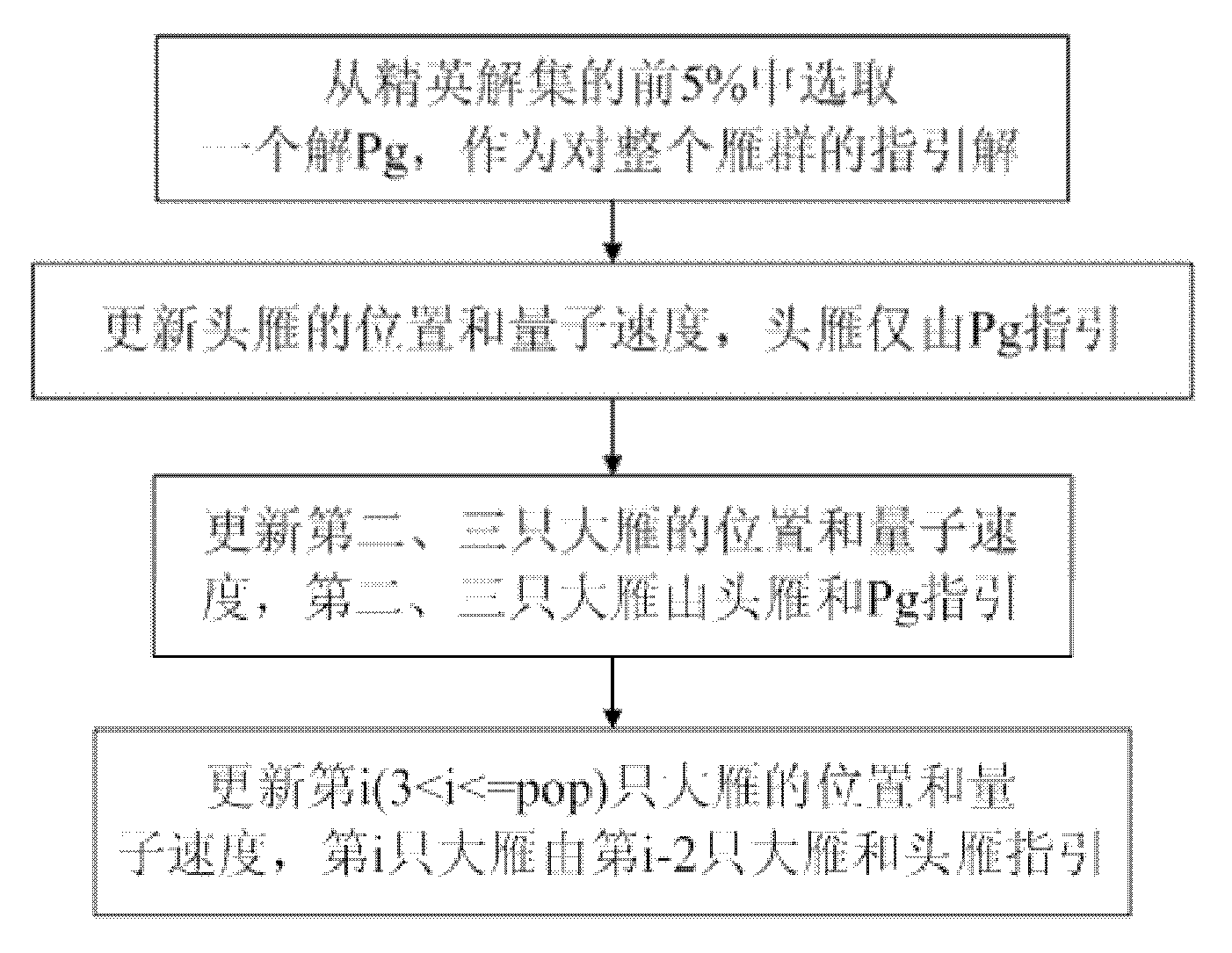 Multi-target spectrum allocation method based on undisposal order preference quantum goose group algorithm