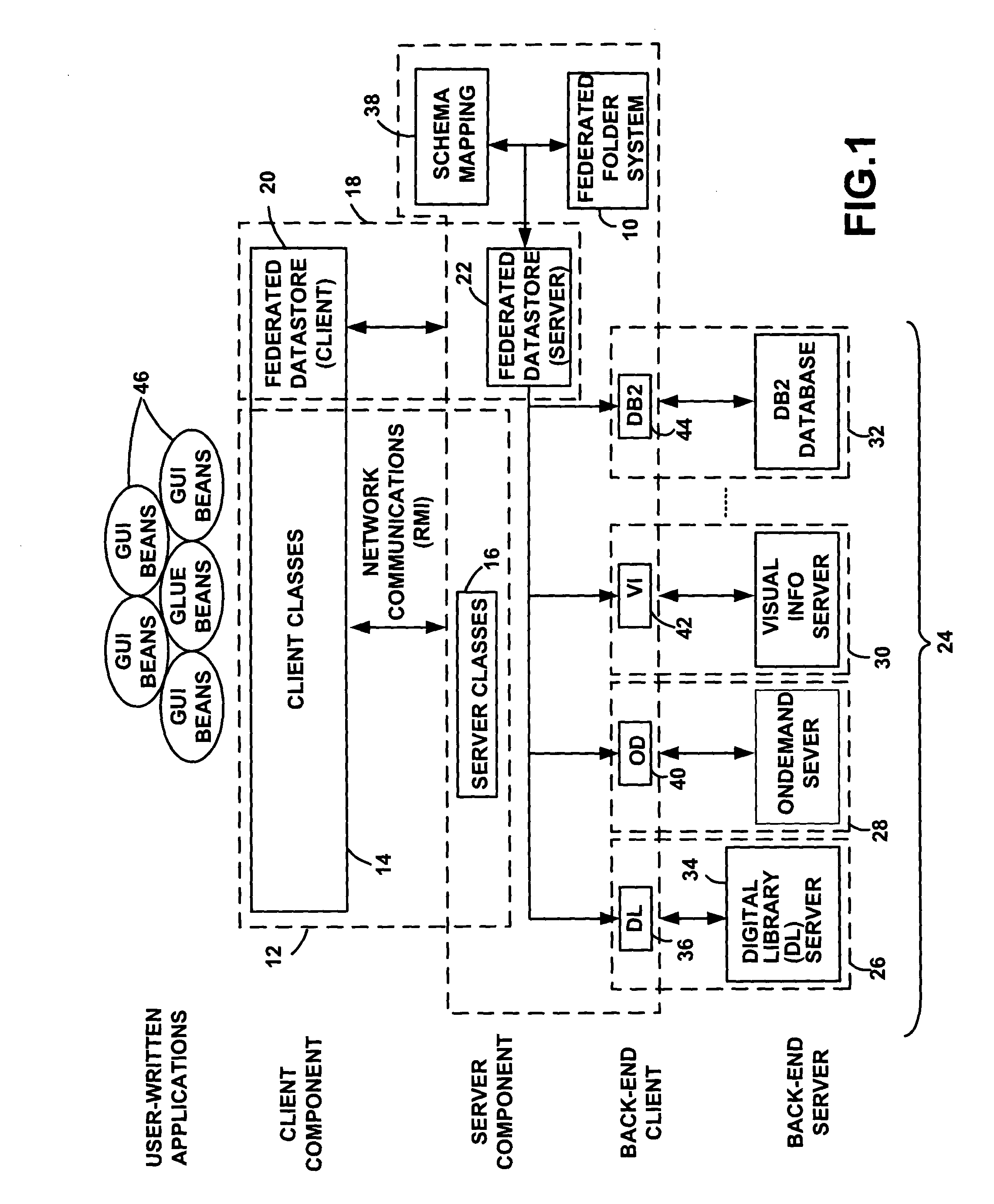 Method for managing persistent federated folders within a federated content management system