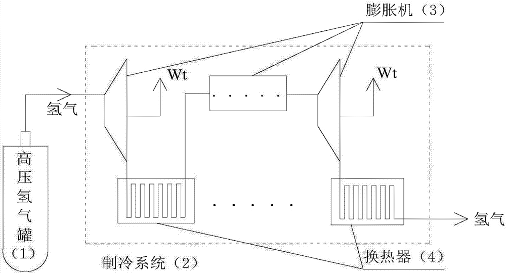 High pressure hydrogen refrigerating device for hydrogen fuel cell vehicle