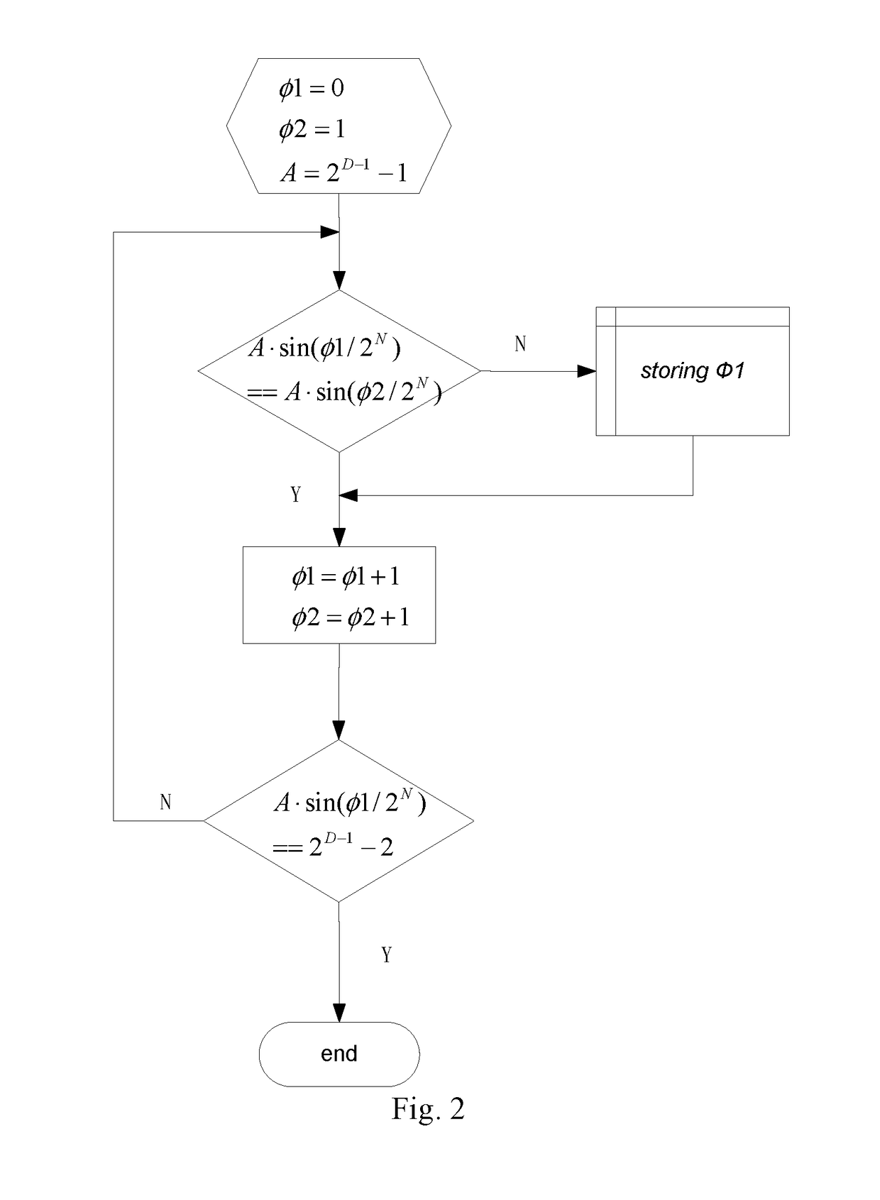 Direct digital synthesizing method and direct digital synthesizer