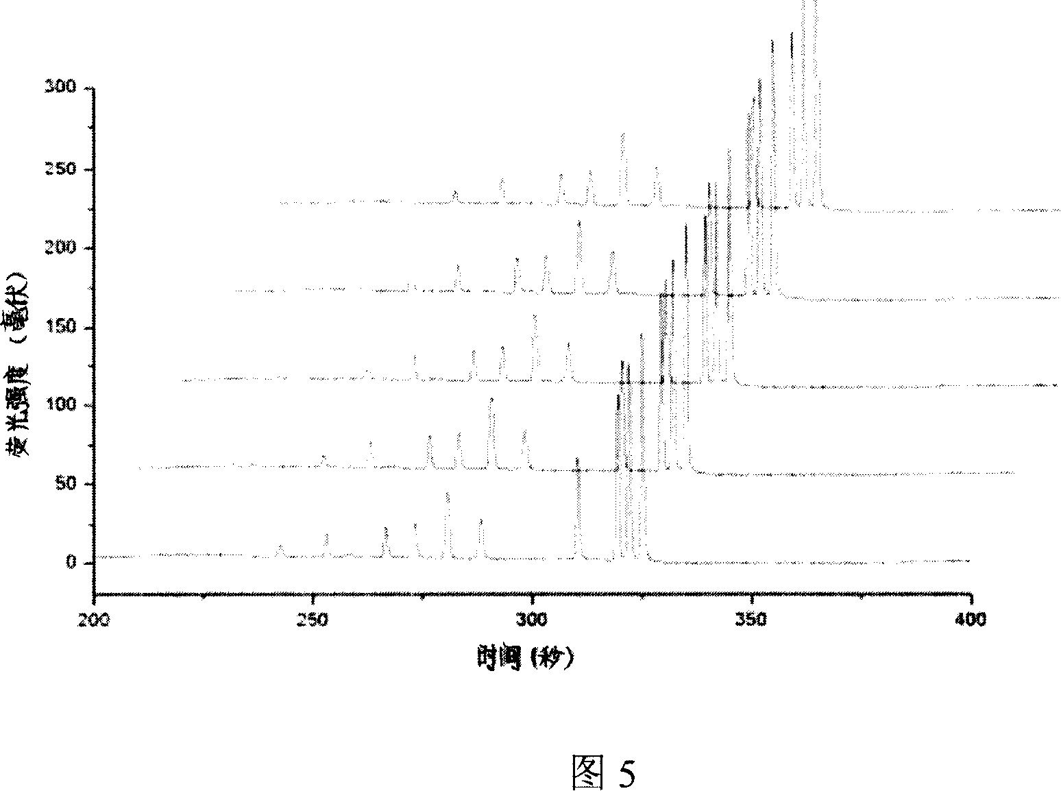 DNA on-line separating microcurrent control chip and analytical method thereof