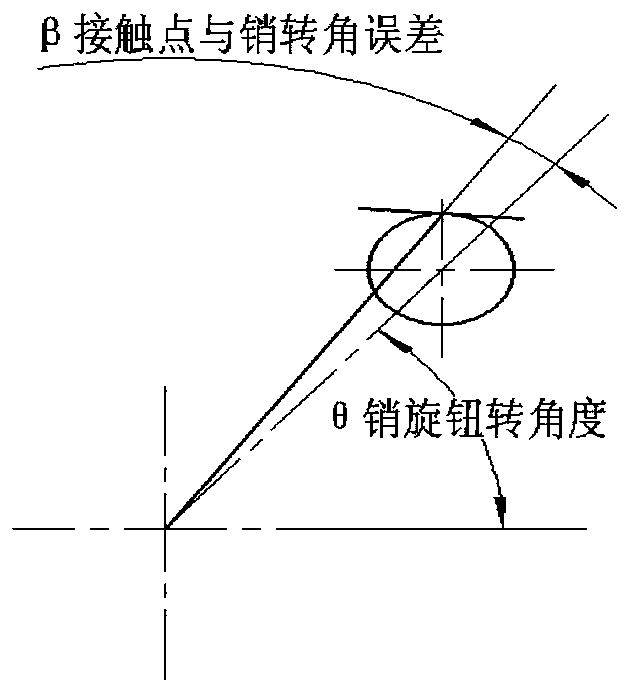 A Modeling Method for Track Data of Rearview Mirror Knob