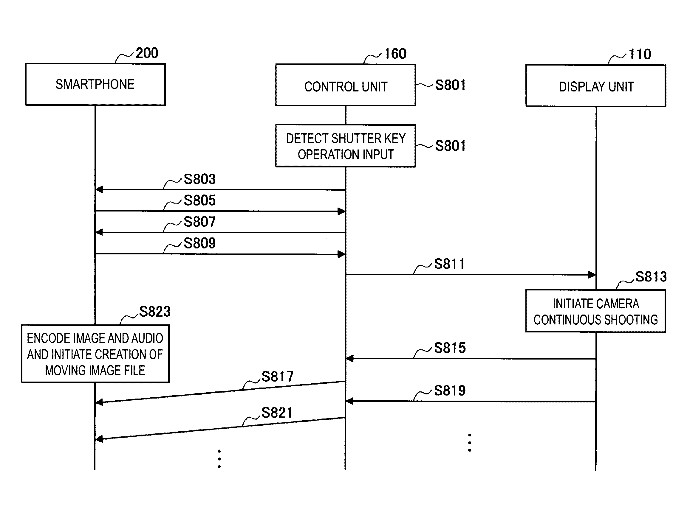 Communication control device, method of controlling communication, and program