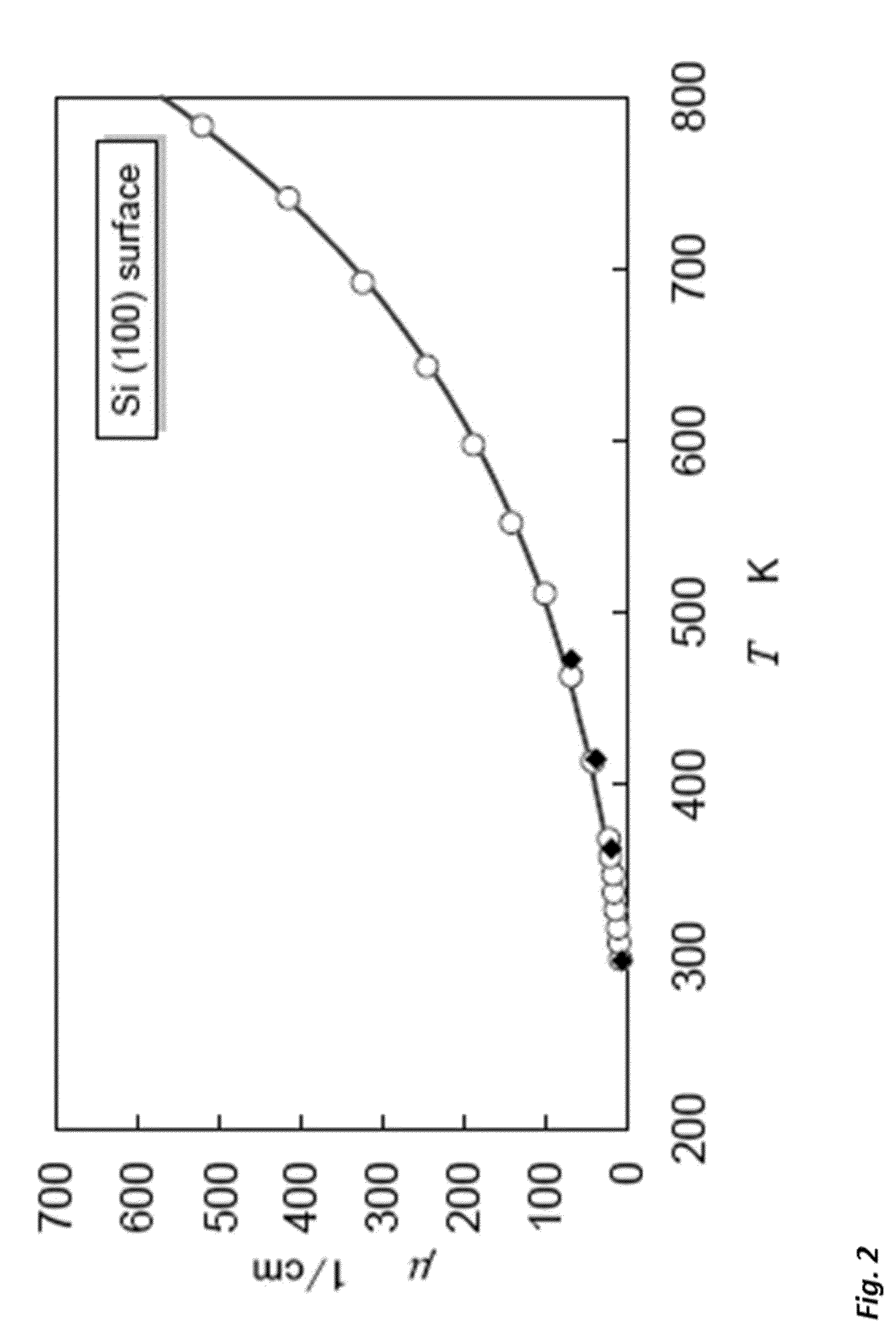 Systems and methods for laser splitting and device layer transfer