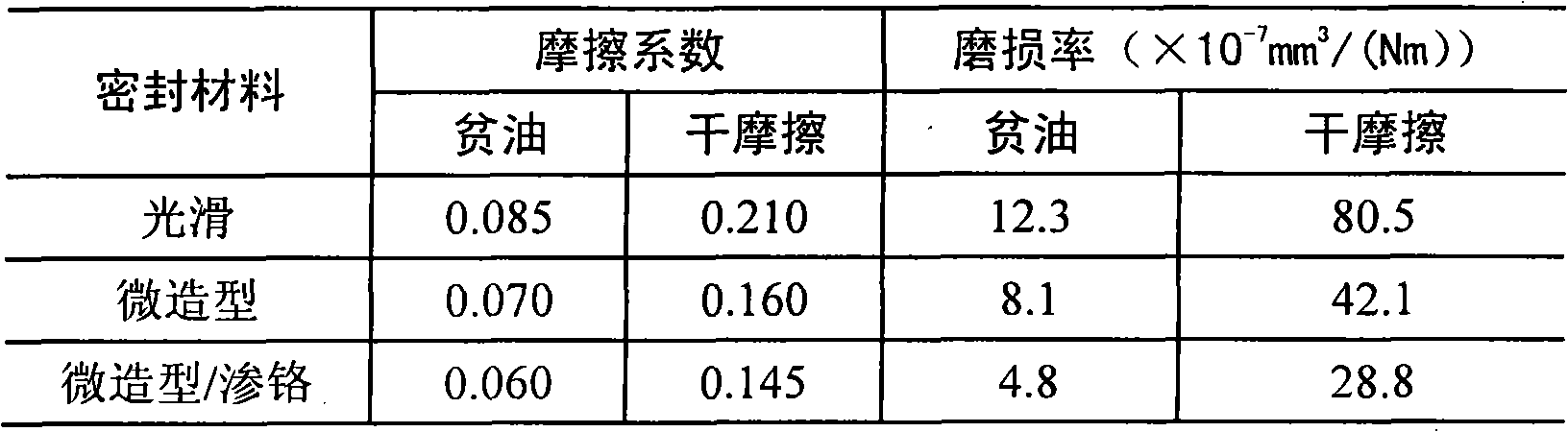 Composite modification sealing friction pair of laser texturing and alloyage and processing method thereof