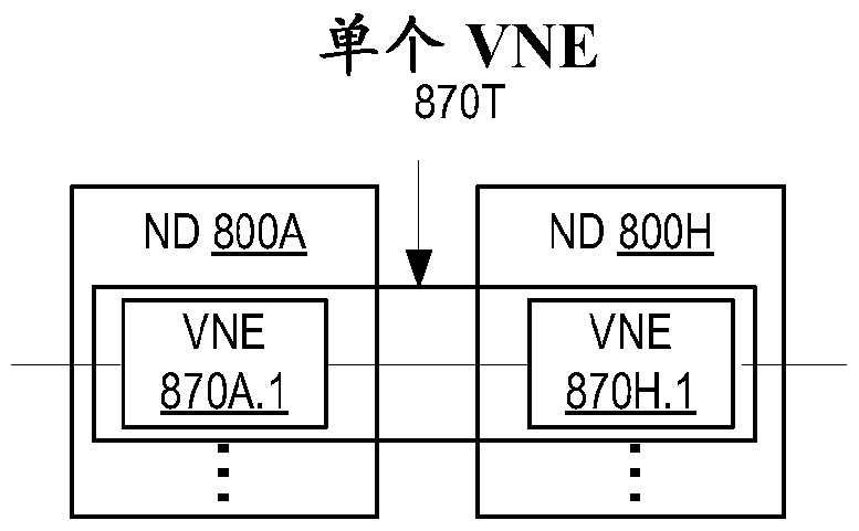 Forwarding packet fragments using l4-l7 headers without reassembly in software-defined networking (sdn) system