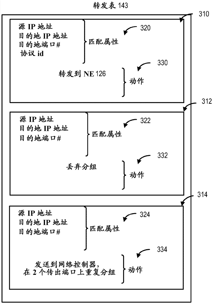 Forwarding packet fragments using l4-l7 headers without reassembly in software-defined networking (sdn) system