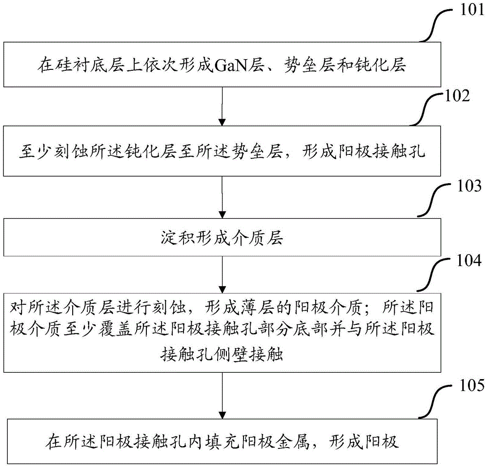 Schottky diode manufacturing method and Schottky diode