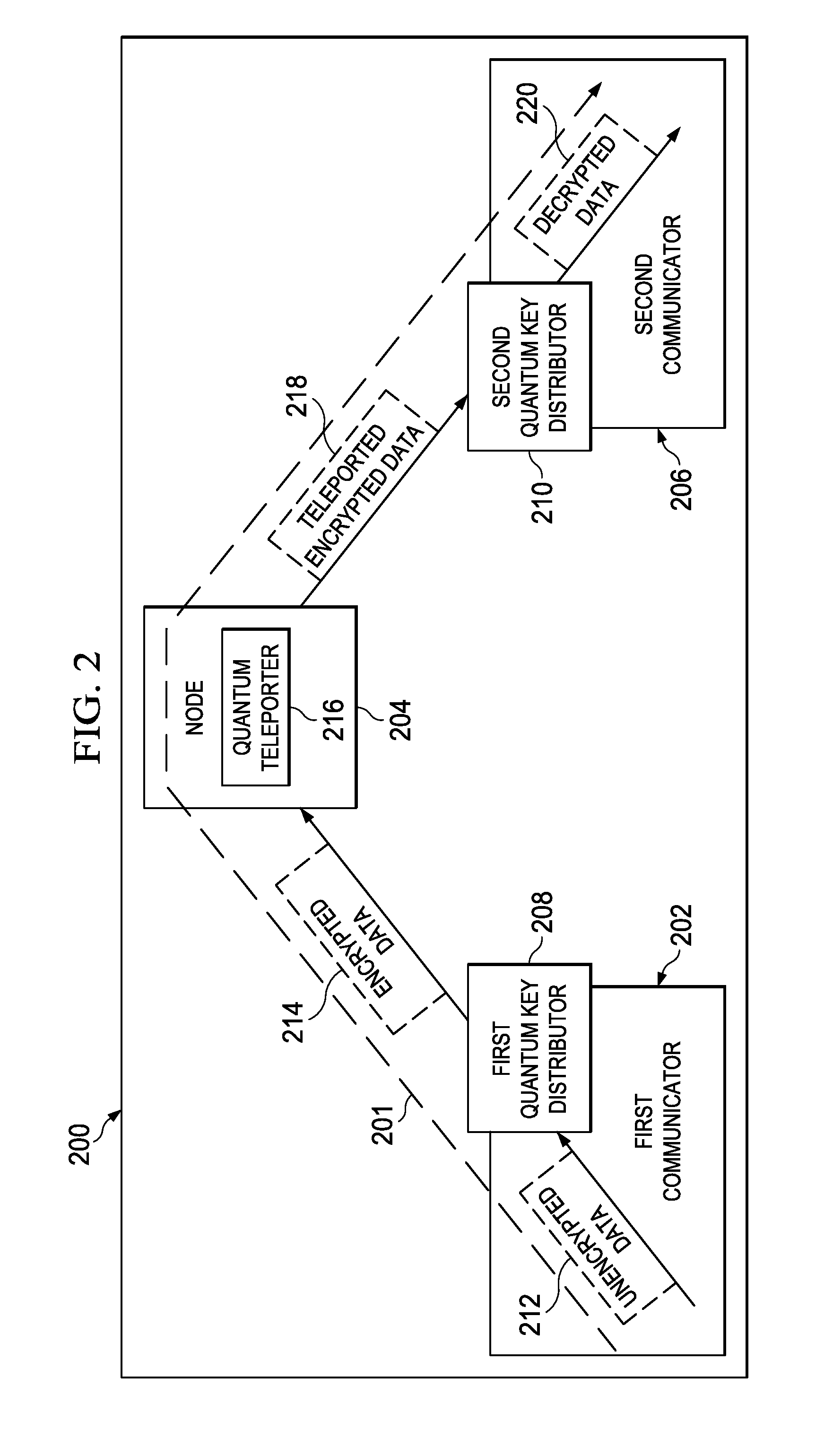 Quantum communication using quantum teleportation