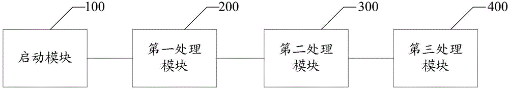 Cross-platform mobile application implementation method and cross-platform mobile application implementation system