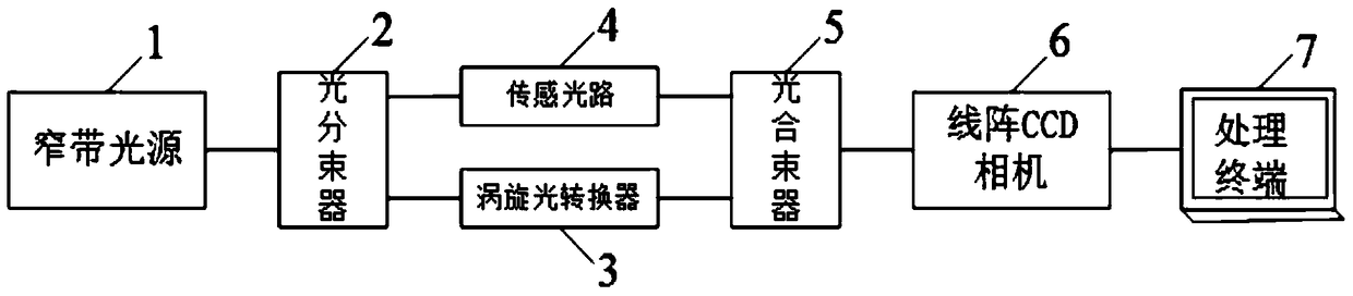 A high-resolution optical fiber strain sensor and its measuring method