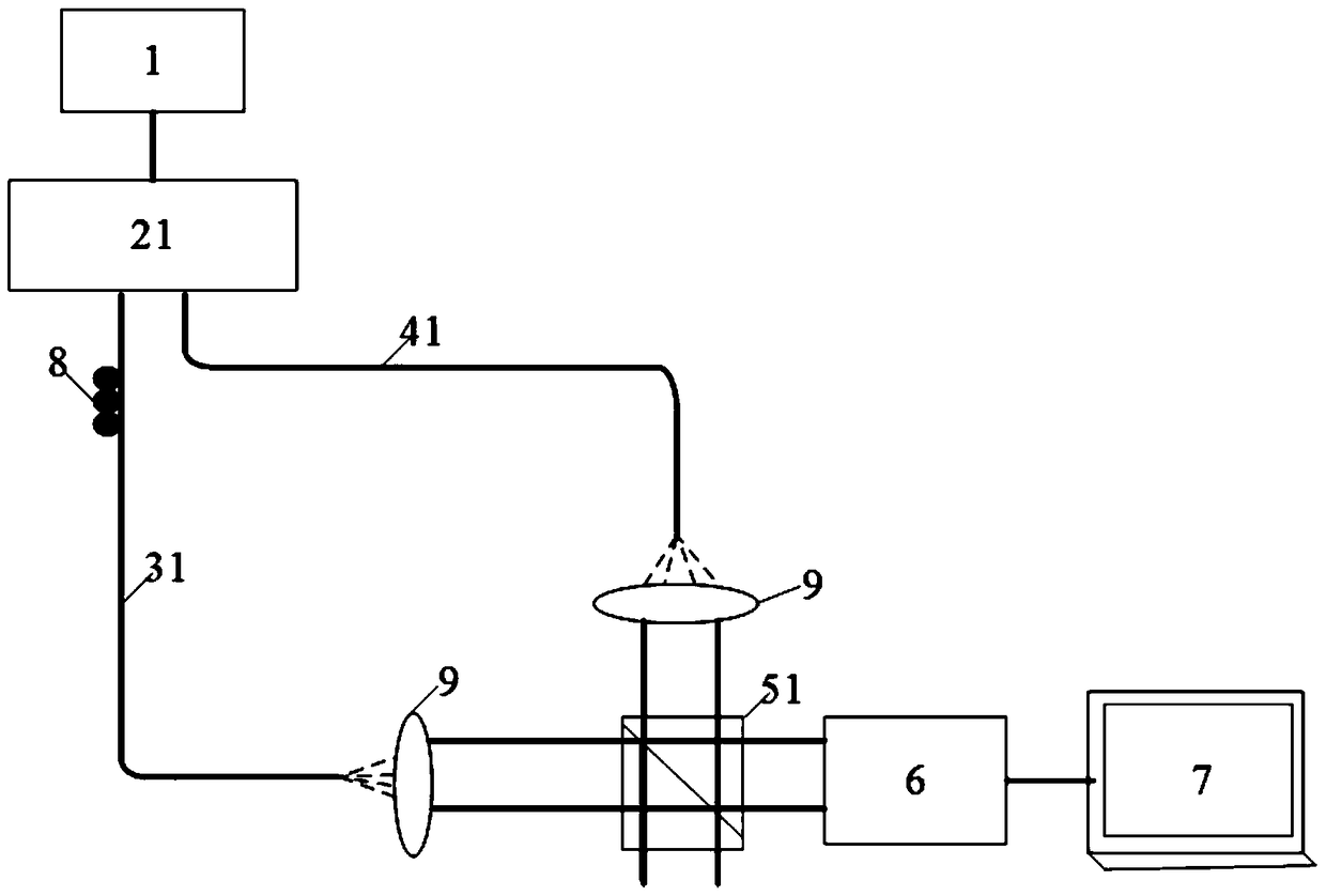 A high-resolution optical fiber strain sensor and its measuring method