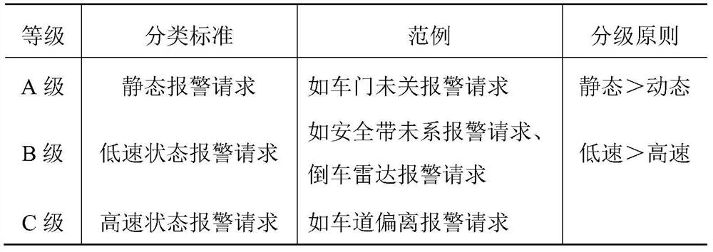 A car alarm processing method and device