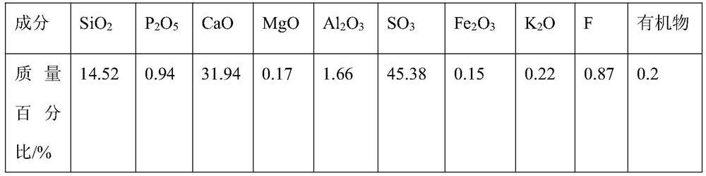 Method for pretreating phosphogypsum by using steel slag