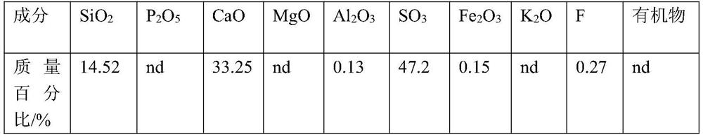 Method for pretreating phosphogypsum by using steel slag