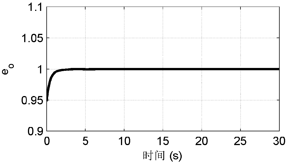 A non-linear output feedback flight control method for quadrotor unmanned aerial vehicle