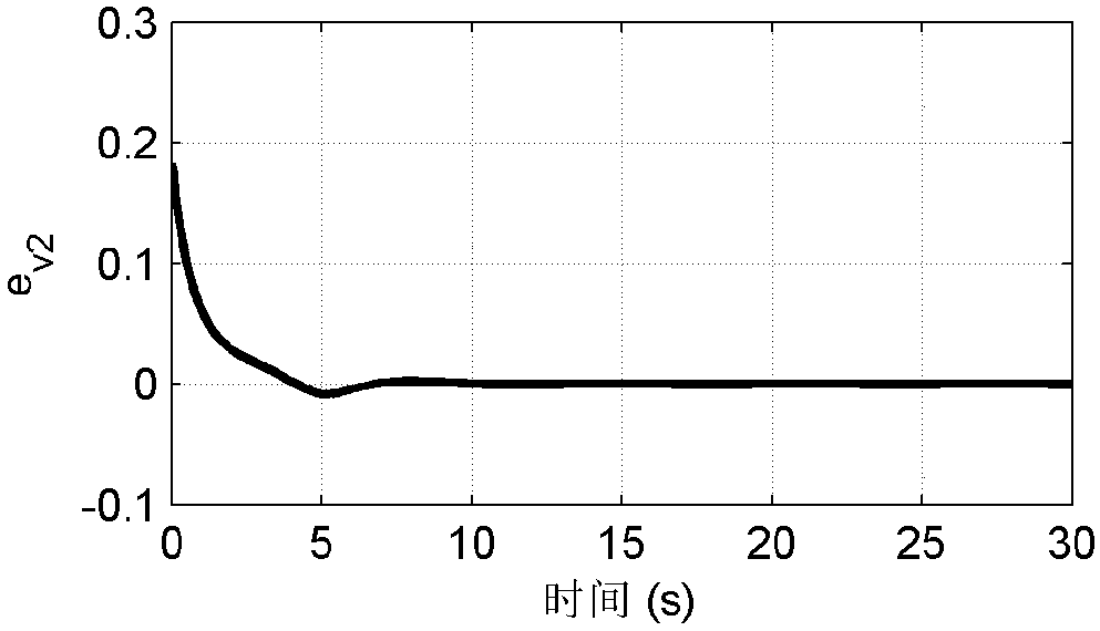 A non-linear output feedback flight control method for quadrotor unmanned aerial vehicle