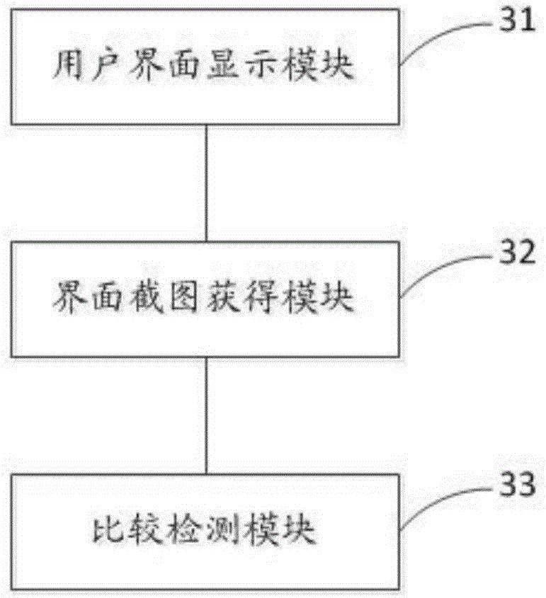 User interface automatic detection method and device