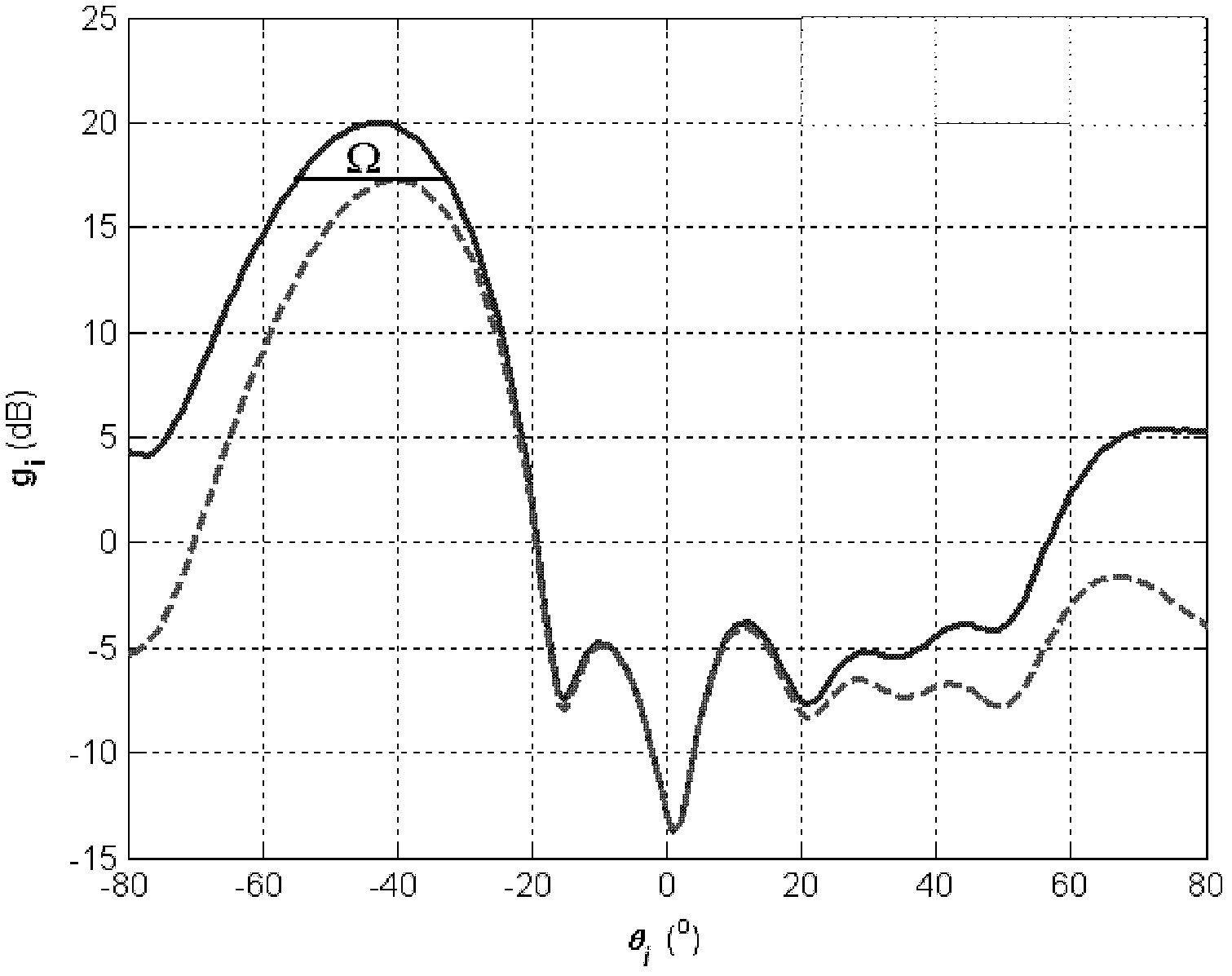 Signal processing method