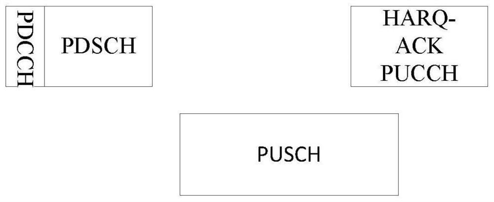 Channel conflict processing method and device, equipment and storage medium