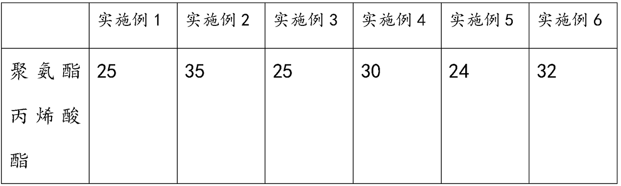 Fixing glue for cutting silicon crystal as well as preparation method and application thereof