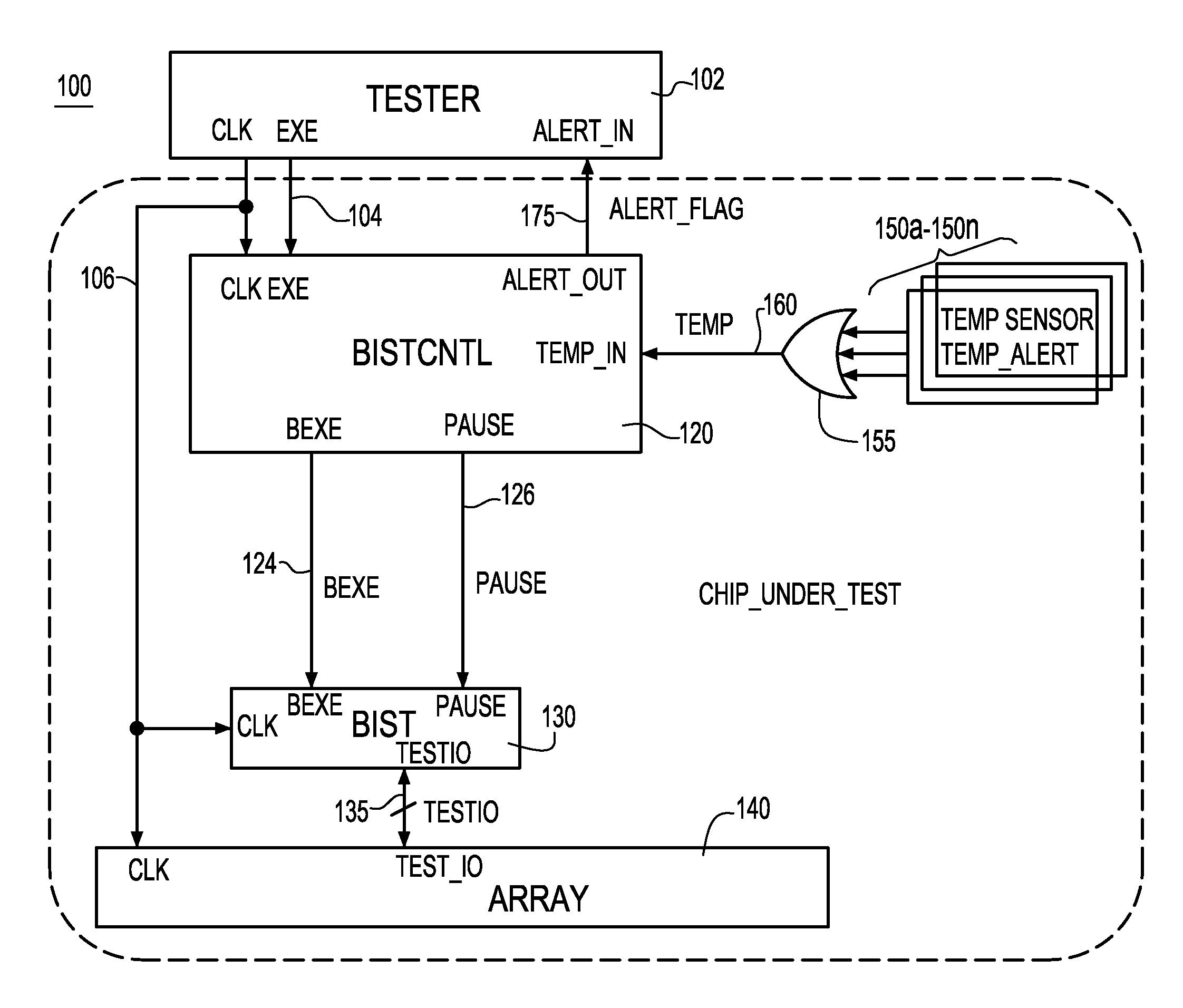 Automatic shutdown or throttling of a bist state machine using thermal feedback