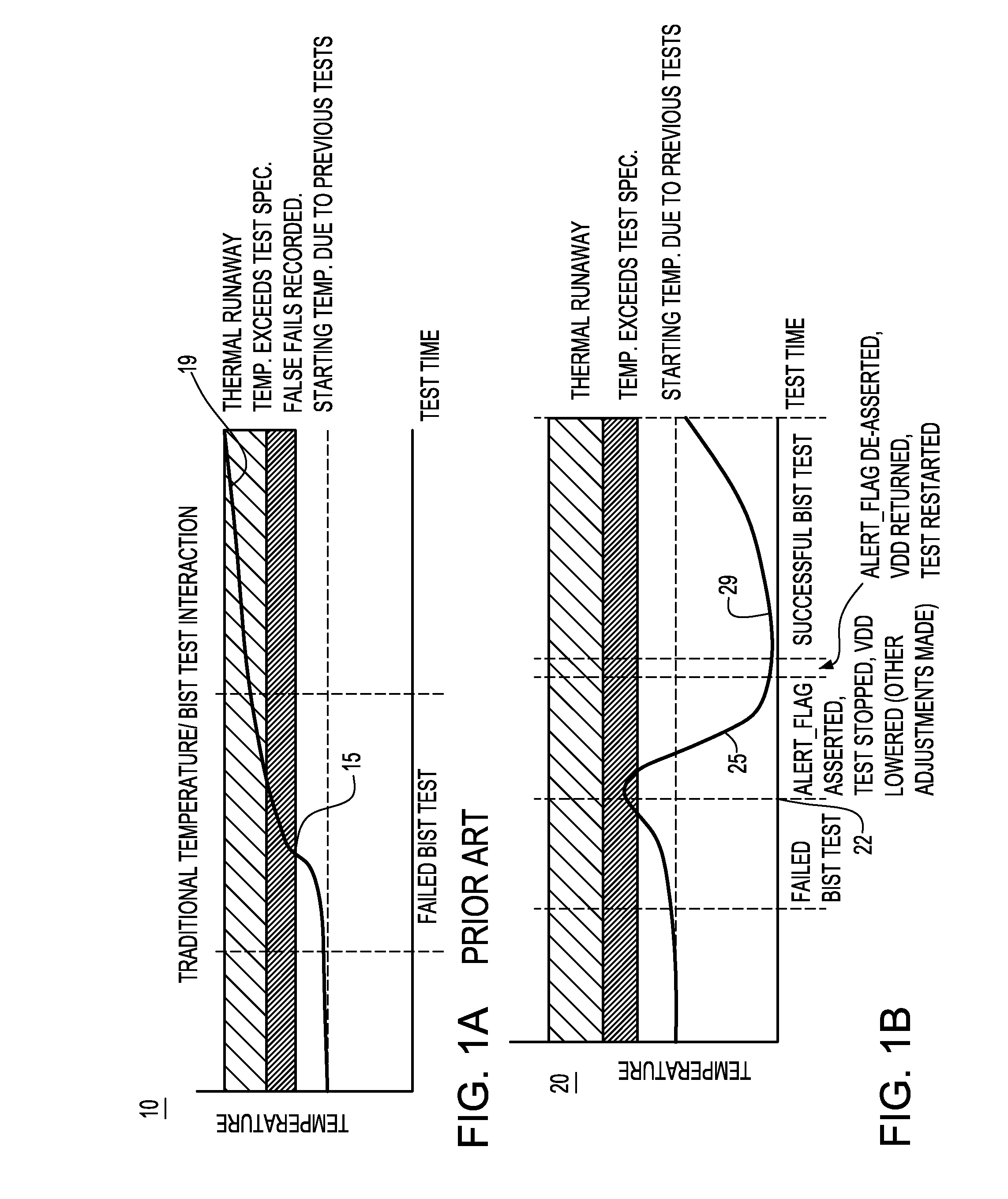 Automatic shutdown or throttling of a bist state machine using thermal feedback