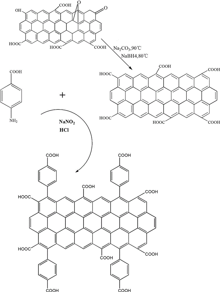 Preparation method of novel nanoscale fire retardant