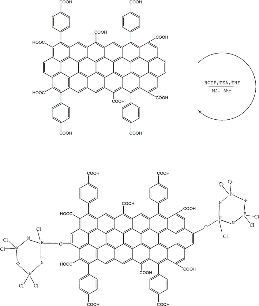 Preparation method of novel nanoscale fire retardant