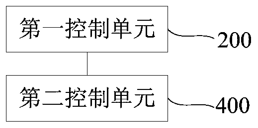 Friction stir welding control method and equipment