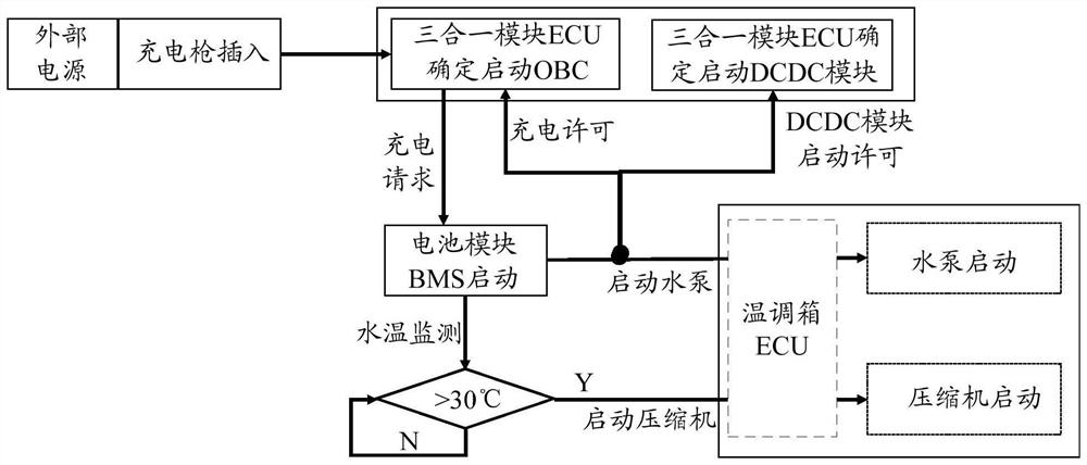 Battery cooling system for automobile, control method and device of battery cooling system, storage medium and terminal