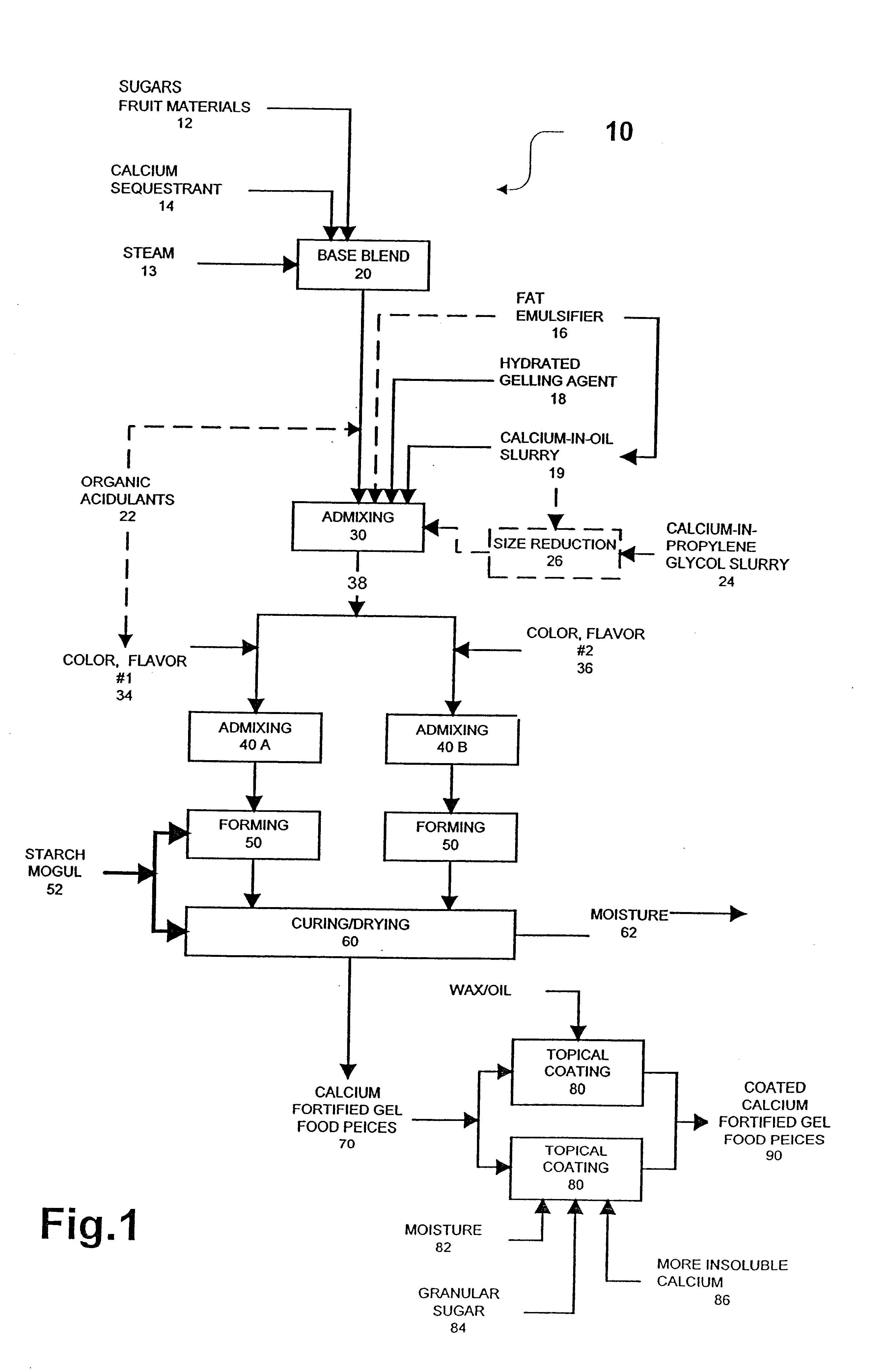 Gel products fortified with calcium