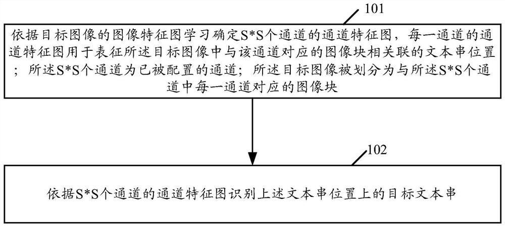 Text string recognition method and device and electronic equipment