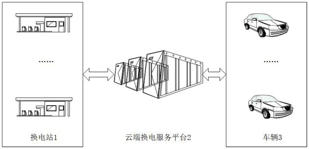 Vehicle rapid battery replacement system and battery replacement operation method for long-distance trunk line transportation