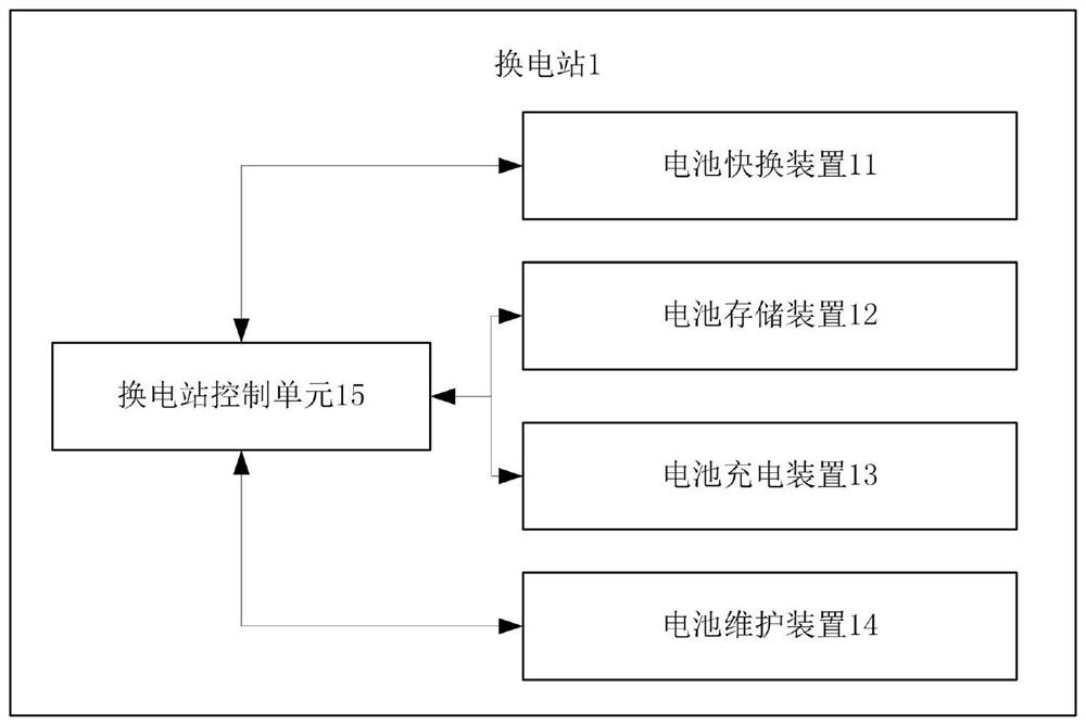 Vehicle rapid battery replacement system and battery replacement operation method for long-distance trunk line transportation