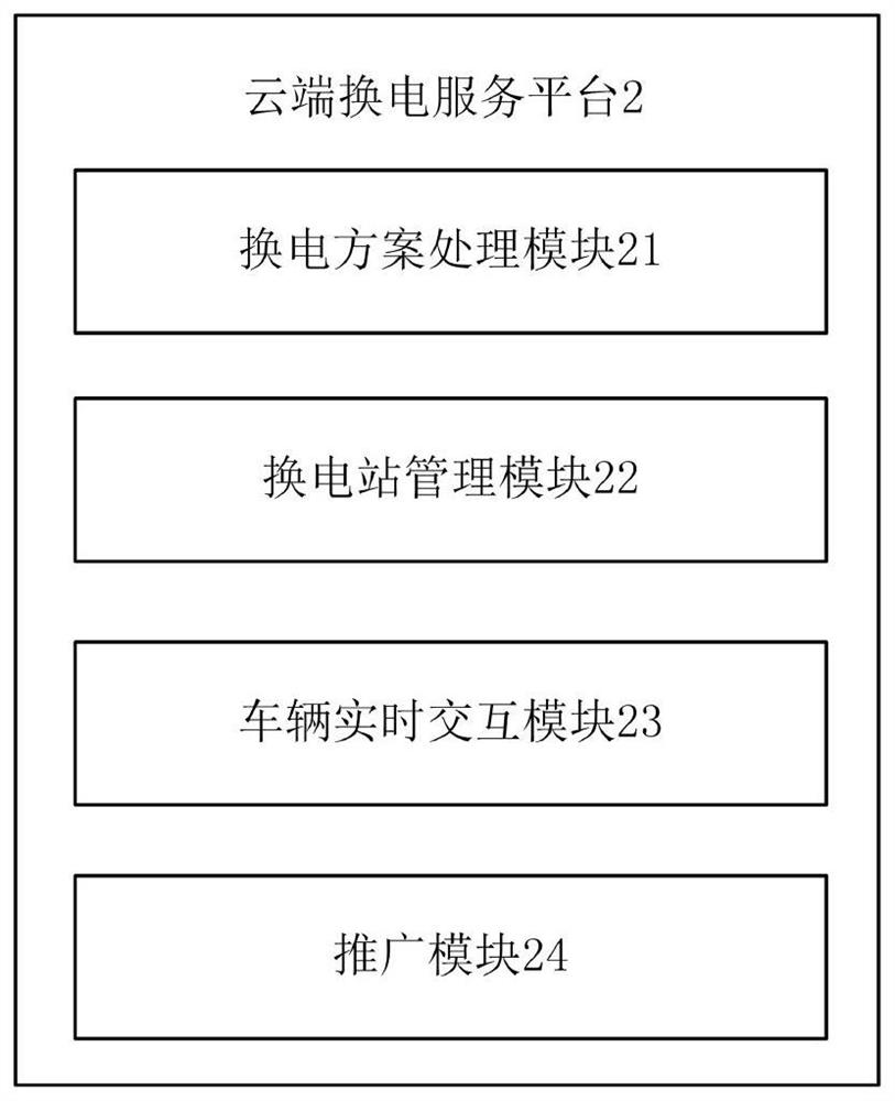 Vehicle rapid battery replacement system and battery replacement operation method for long-distance trunk line transportation