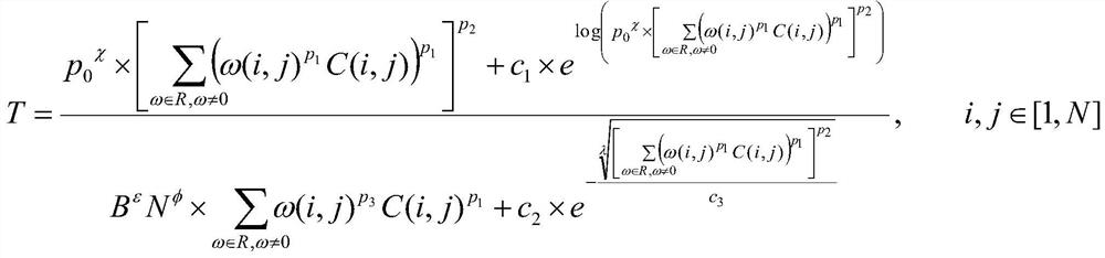 Video Compression Method and Device Based on Just Perceptible Distortion Model