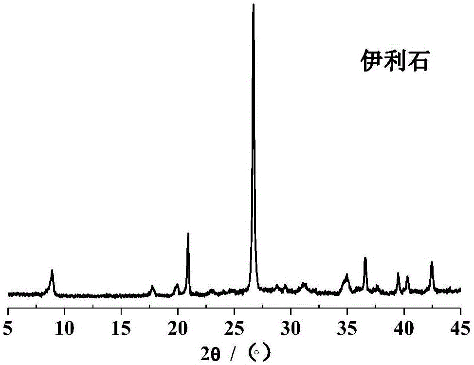 Method for microwave synthesis of ZSM-5 molecular sieve through illite