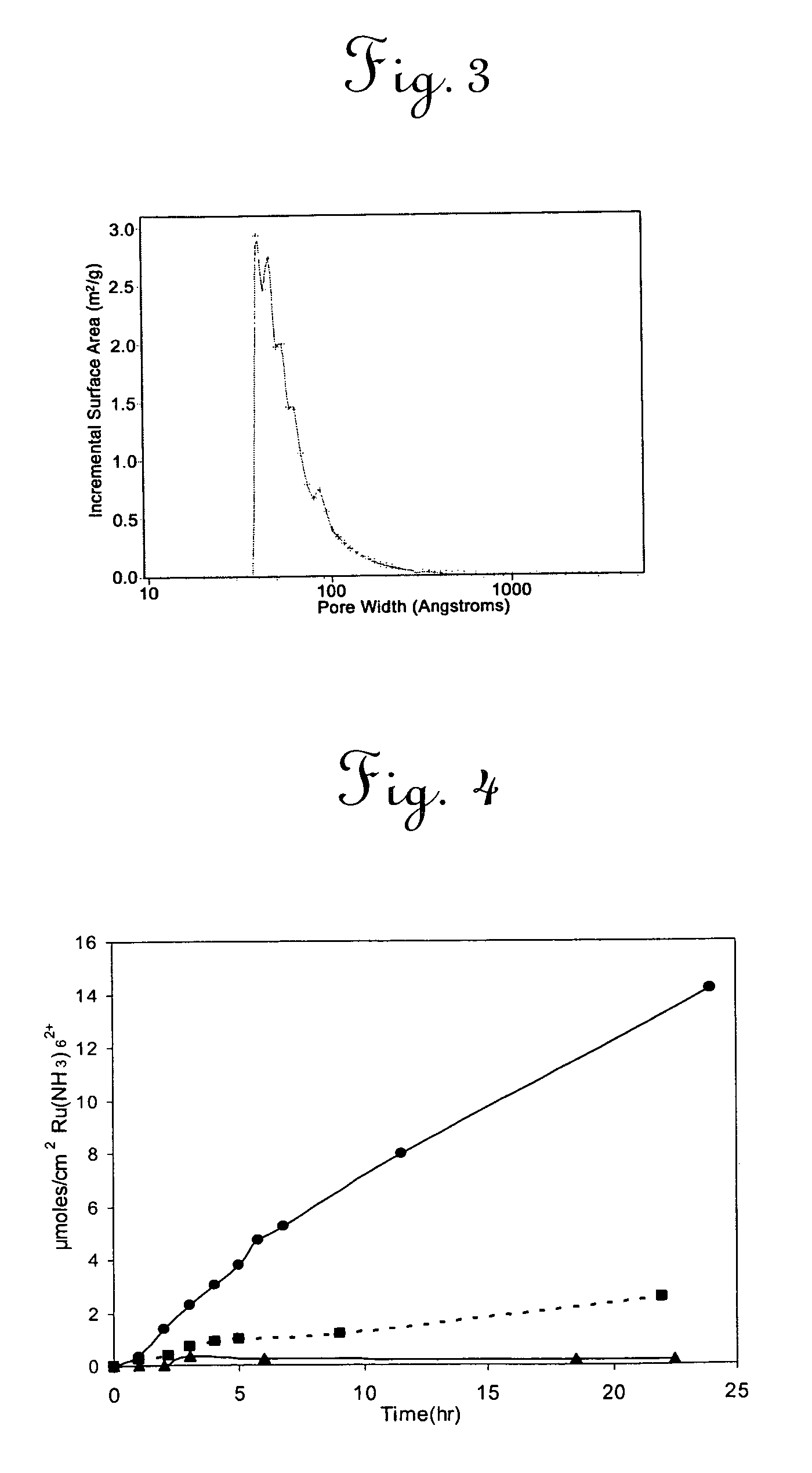 Aligned nanotubule membranes