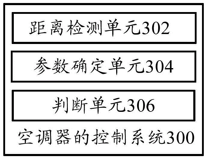 Air conditioner and control method and system thereof