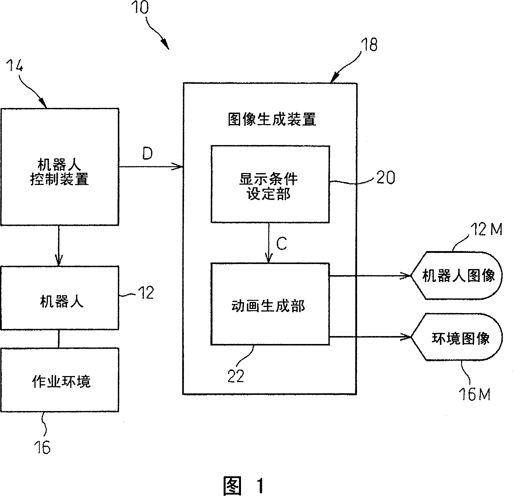 Robot monitoring system