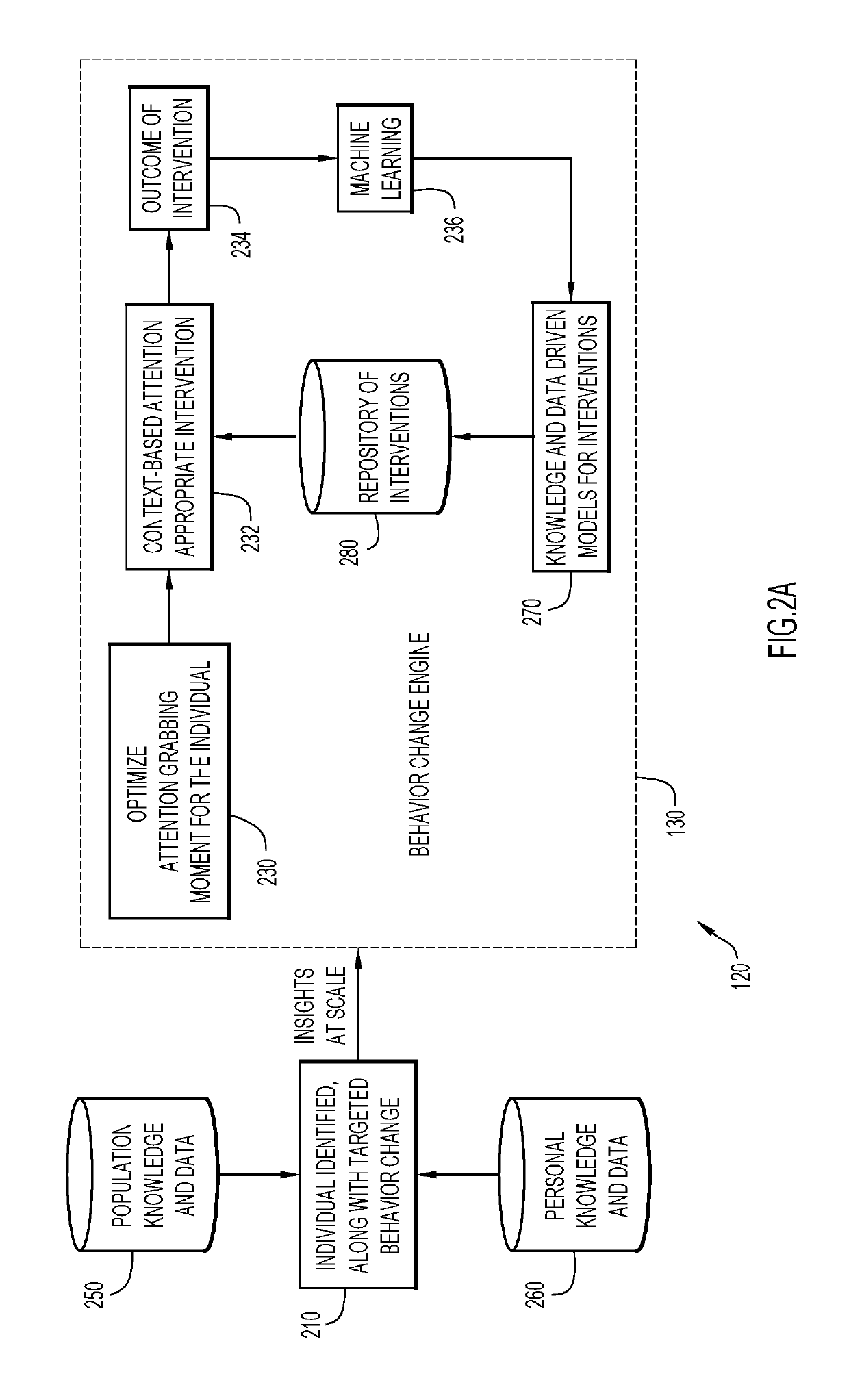 Personalized intervention based on machine learning of behavior change states