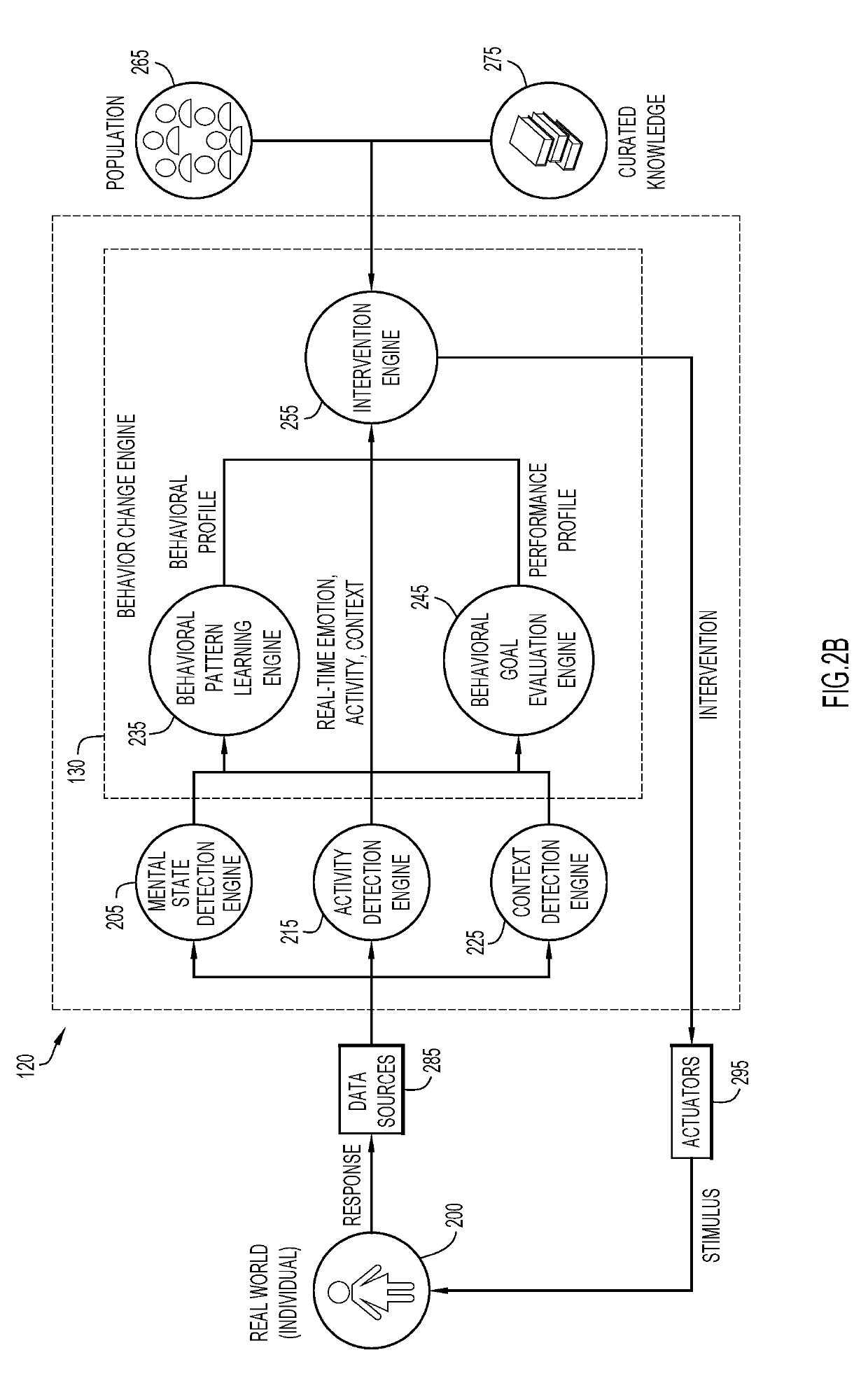 Personalized intervention based on machine learning of behavior change states